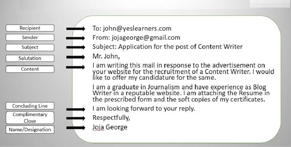 Bảng mẫu template email tiếng Anh trang trọng và thân mật