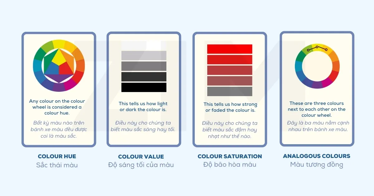 Minh họa các sắc thái màu sắc từ đậm đến nhạt trong tiếng Anh