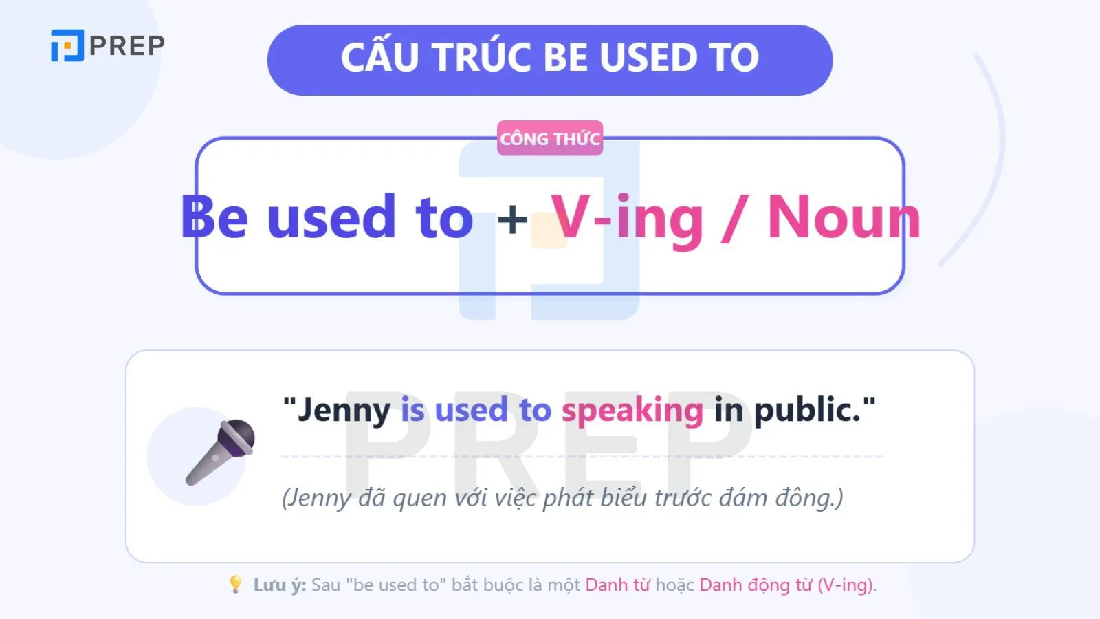 Công thức chi tiết của Be used to