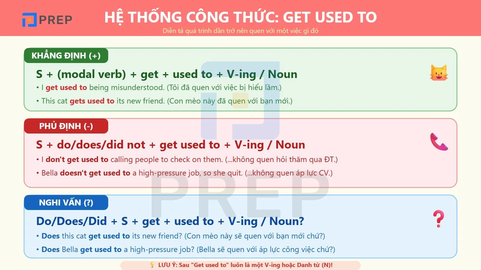Công thức Get used to áp dụng cho các thì