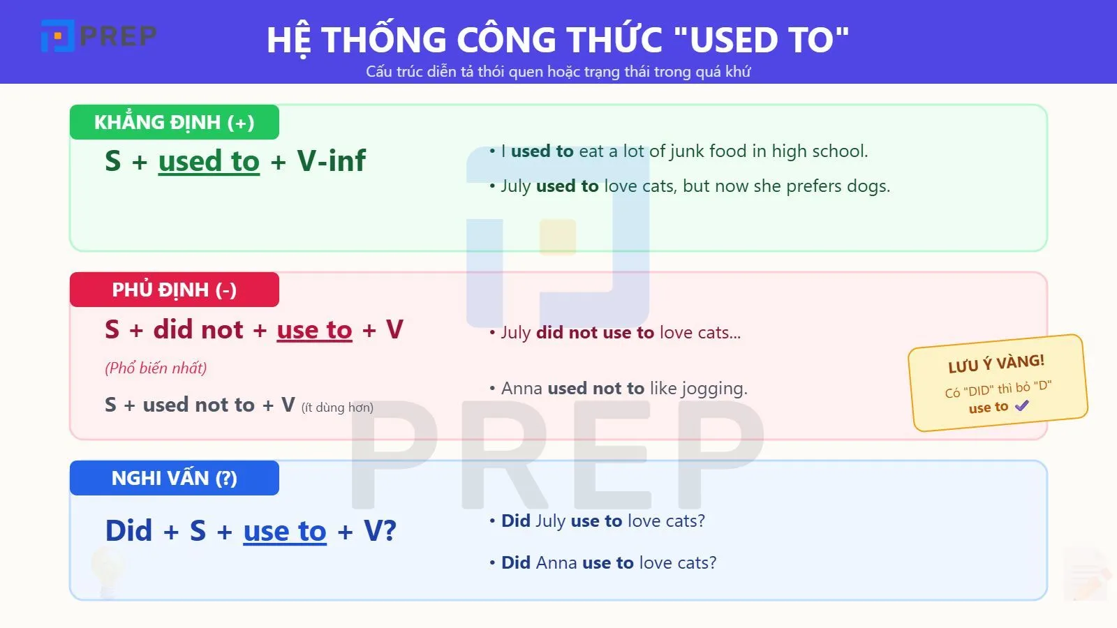 Bảng công thức cấu trúc Used to chi tiết