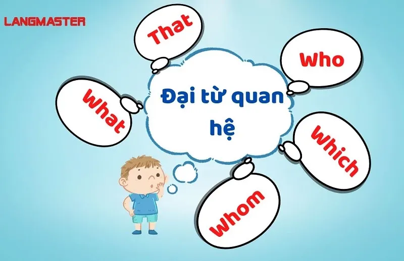 Sơ đồ tư duy về đại từ quan hệ