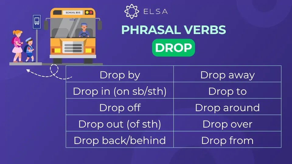 Một số phrasal verbs với drop thông dụng