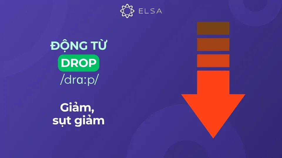 Động từ drop có nghĩa là giảm, sụt giảm