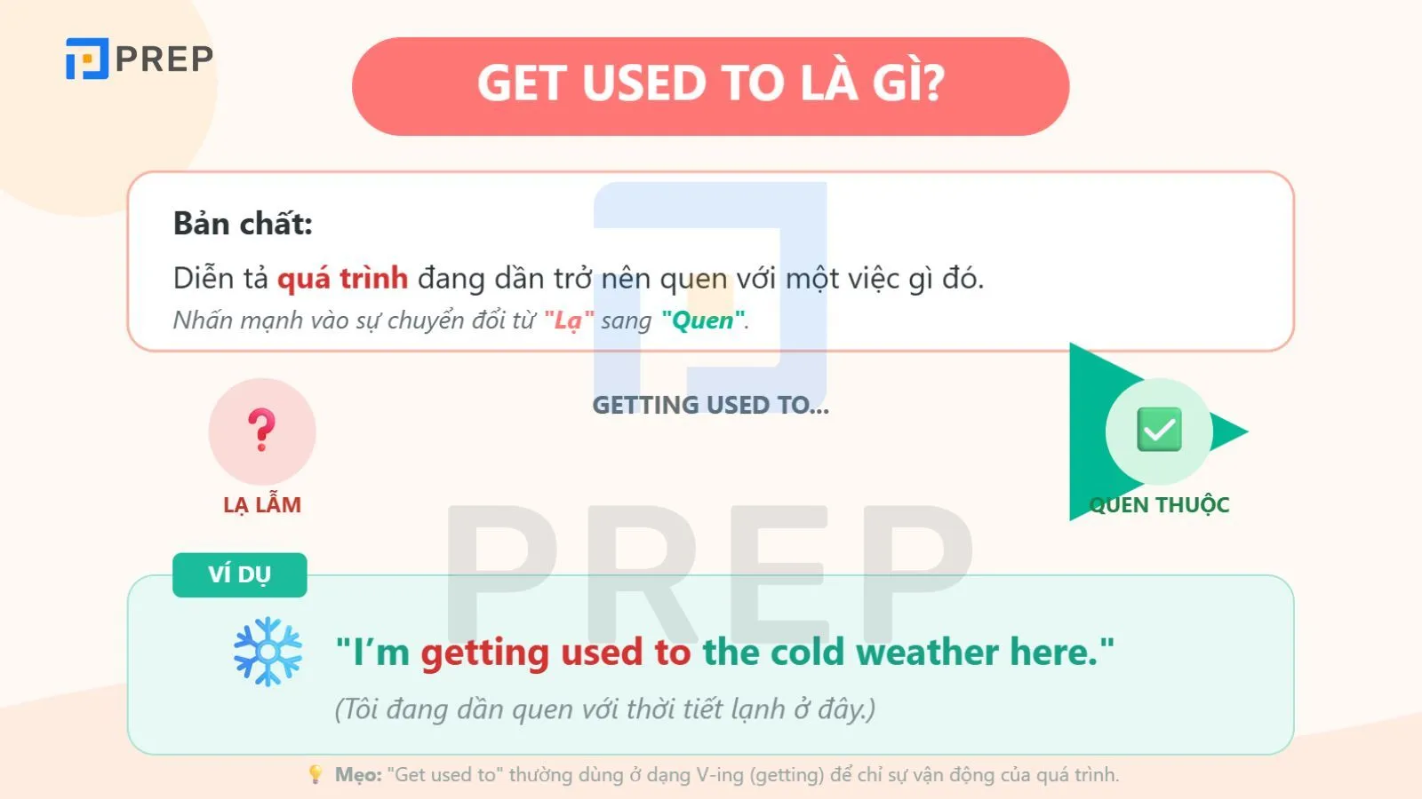 Định nghĩa cấu trúc Get used to