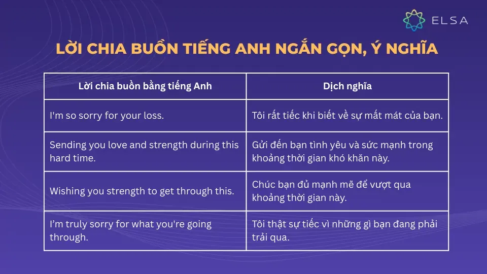 Những mẫu câu chia buồn tiếng Anh ngắn gọn và ý nghĩa