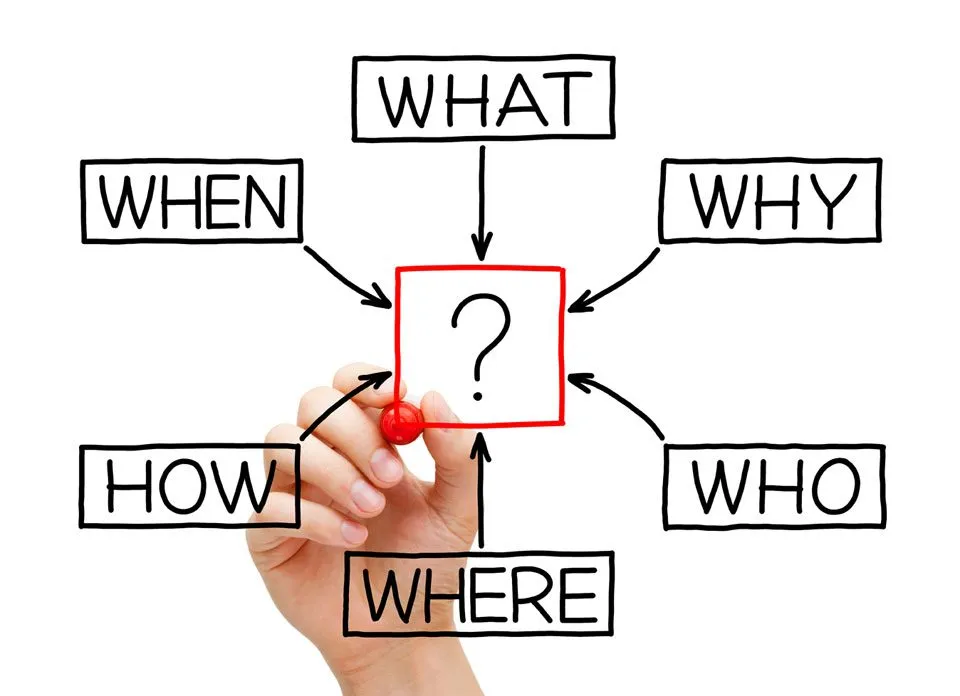 Sơ đồ tư duy phân biệt hai loại động từ bằng câu hỏi