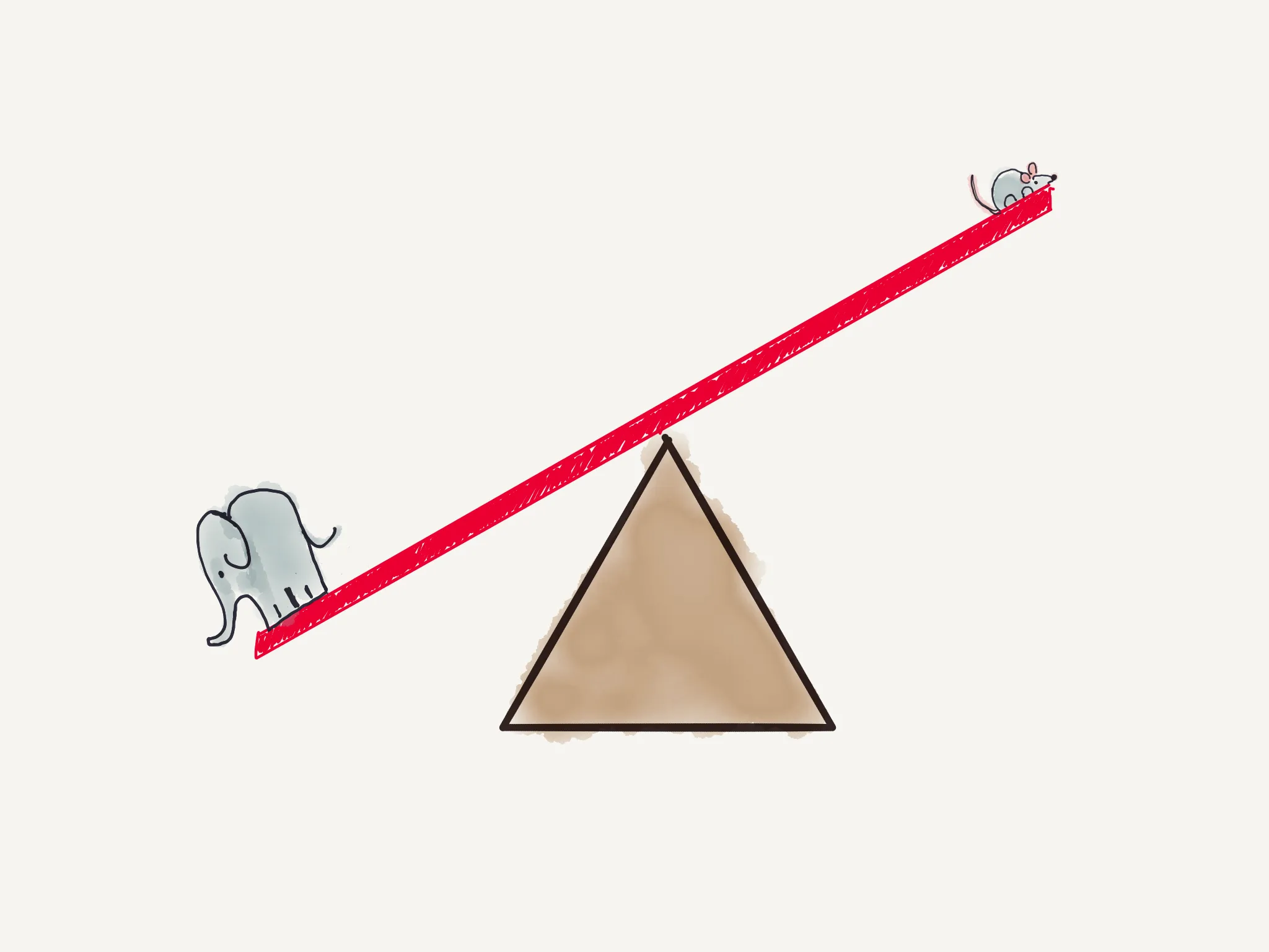 Biểu đồ minh họa sự cân bằng và khái niệm bù đắp quá mức