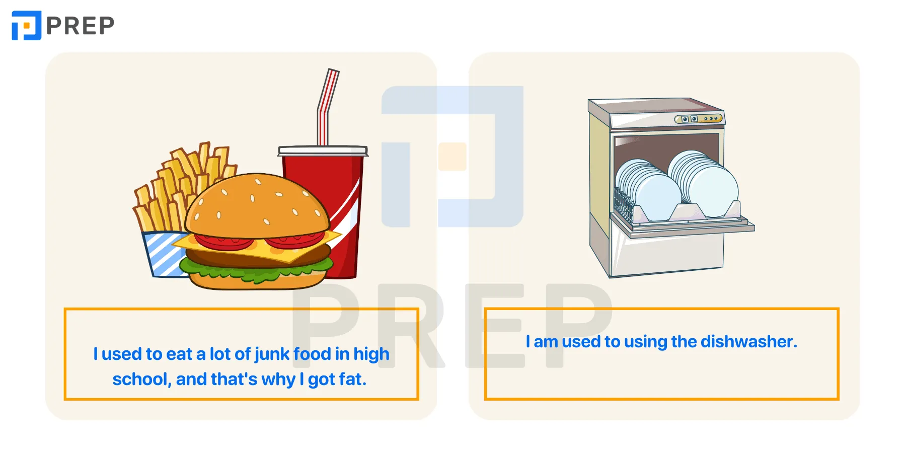 Bảng so sánh phân biệt các cấu trúc Used to