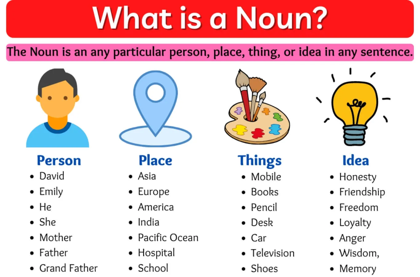 Sau danh từ là gì? Giải đáp chi tiết về cấu trúc ngữ pháp tiếng Anh