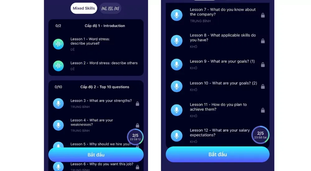 Viết về điểm mạnh điểm yếu bằng tiếng Anh