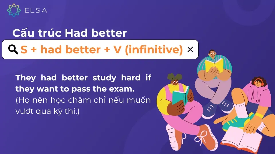 Cấu trúc Had better: Cách dùng, Công thức và Bài tập chi tiết