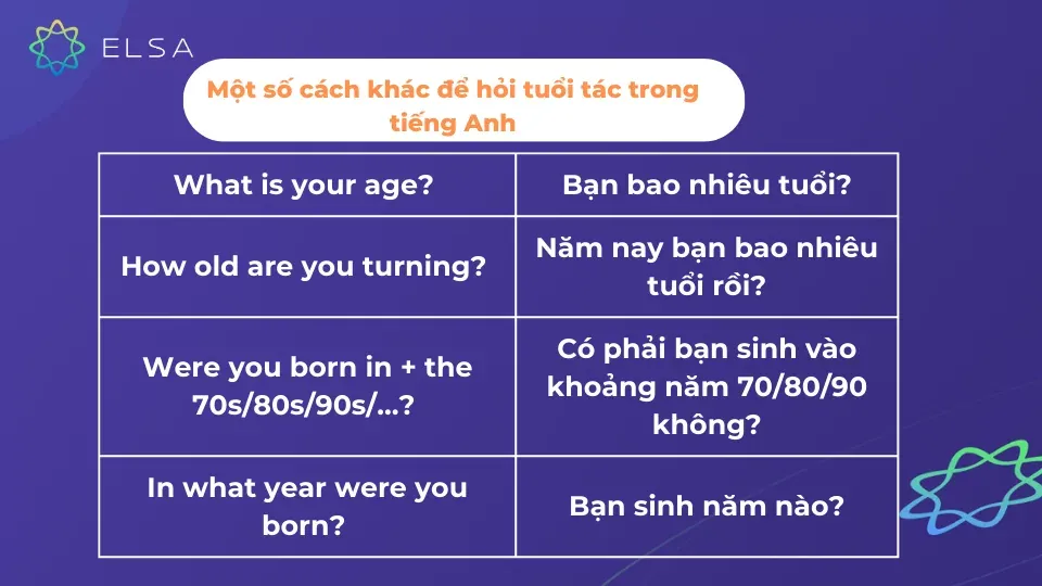Các mẫu câu thay thế cho How old are you