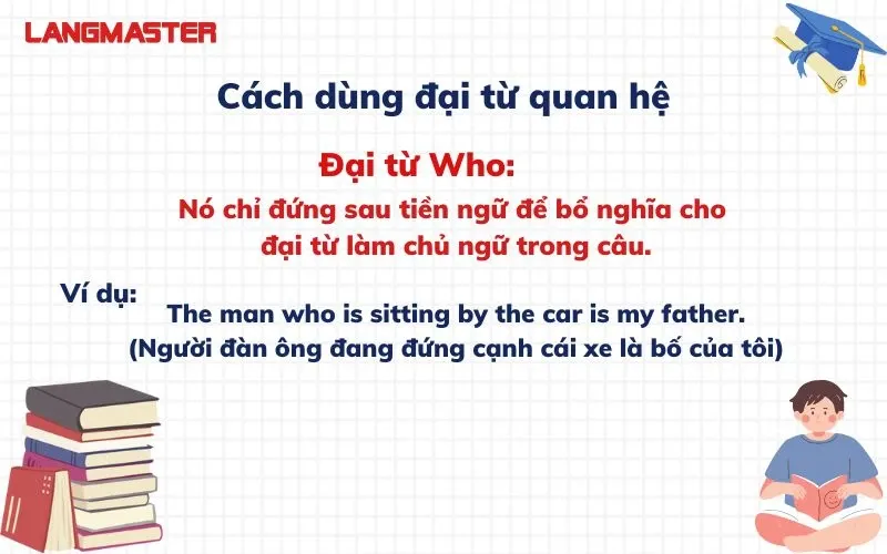Đại từ quan hệ (Relative Pronouns): Trọn bộ kiến thức, cách dùng và bài tập vận dụng