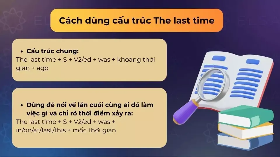 Cách dùng cấu trúc The last time với các mốc thời gian