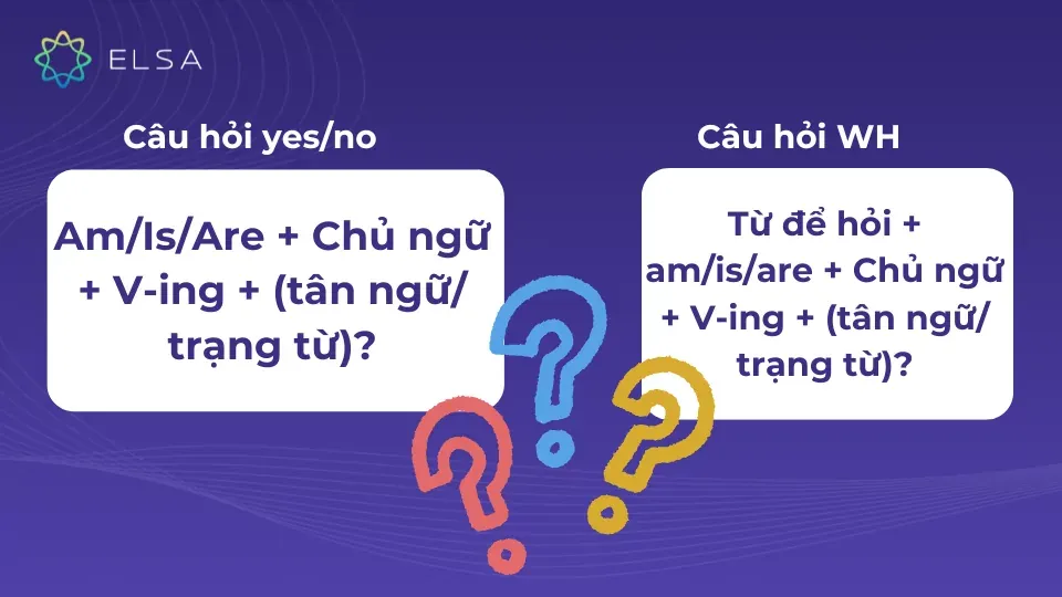 Cấu trúc câu hỏi thì hiện tại tiếp diễn