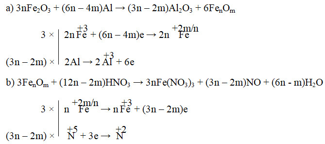 Minh họa cân bằng phản ứng hóa học