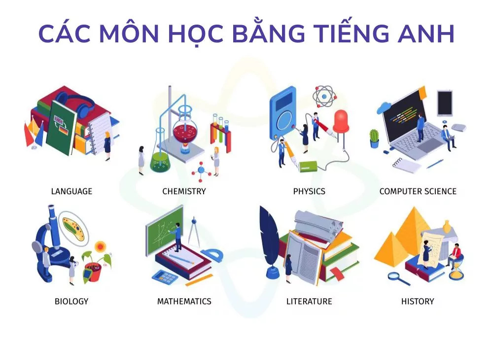CÃ¡c mÃ´n há»c báº±ng tiáº¿ng Anh thÃ´ng dá»¥ng nháº¥t
