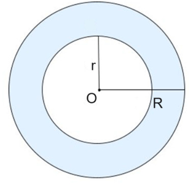 Công thức tính diện tích hình vành khuyên