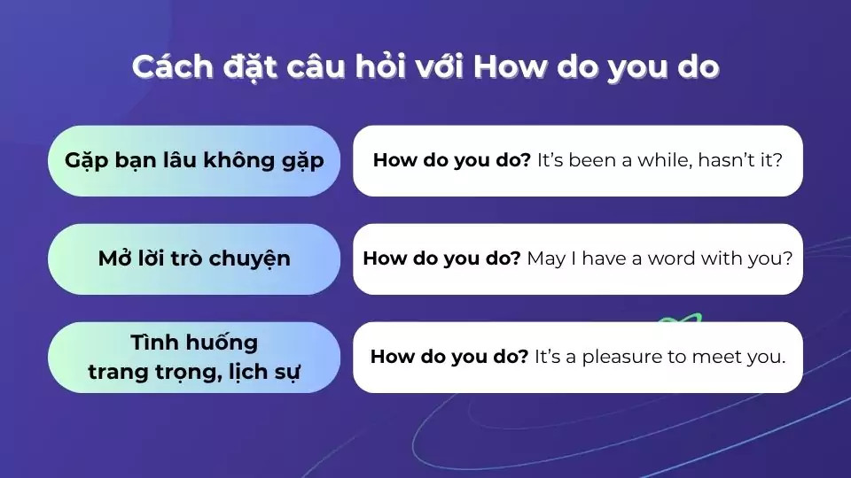 How do you do là gì? Hướng dẫn cách trả lời và phân biệt với “How are you?”