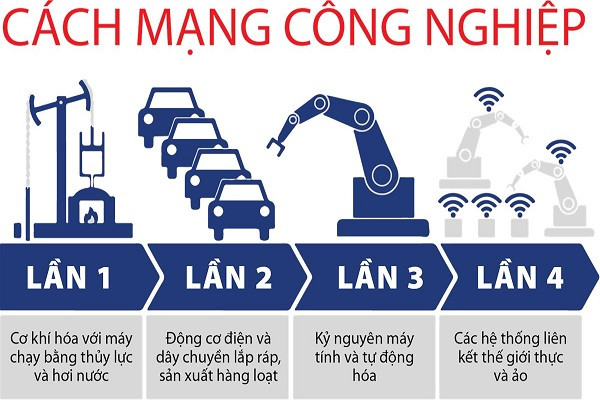 Sơ đồ kết nối Internet vạn vật