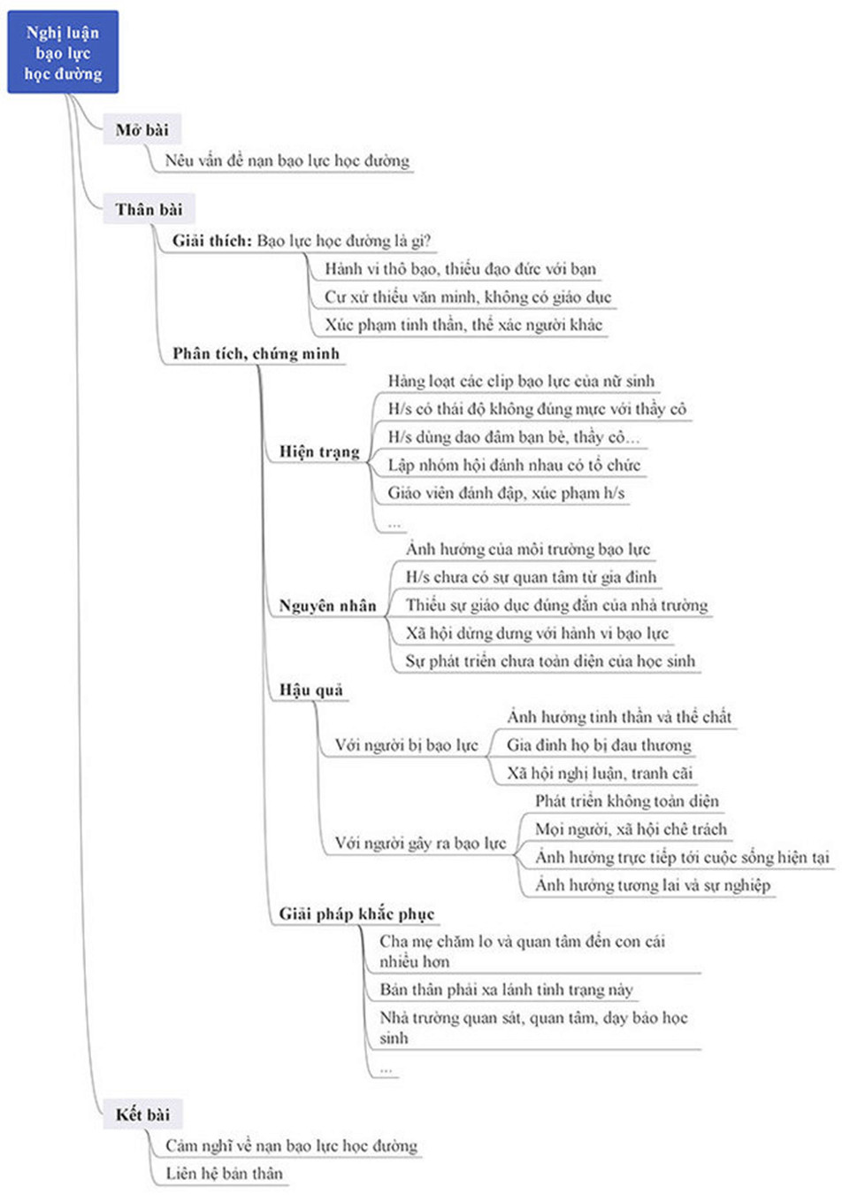 Cảnh sát phong tỏa và khám nghiệm khu vực phát hiện thi thể nạn nhân