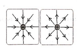 Sự lan truyền của sóng điện từ