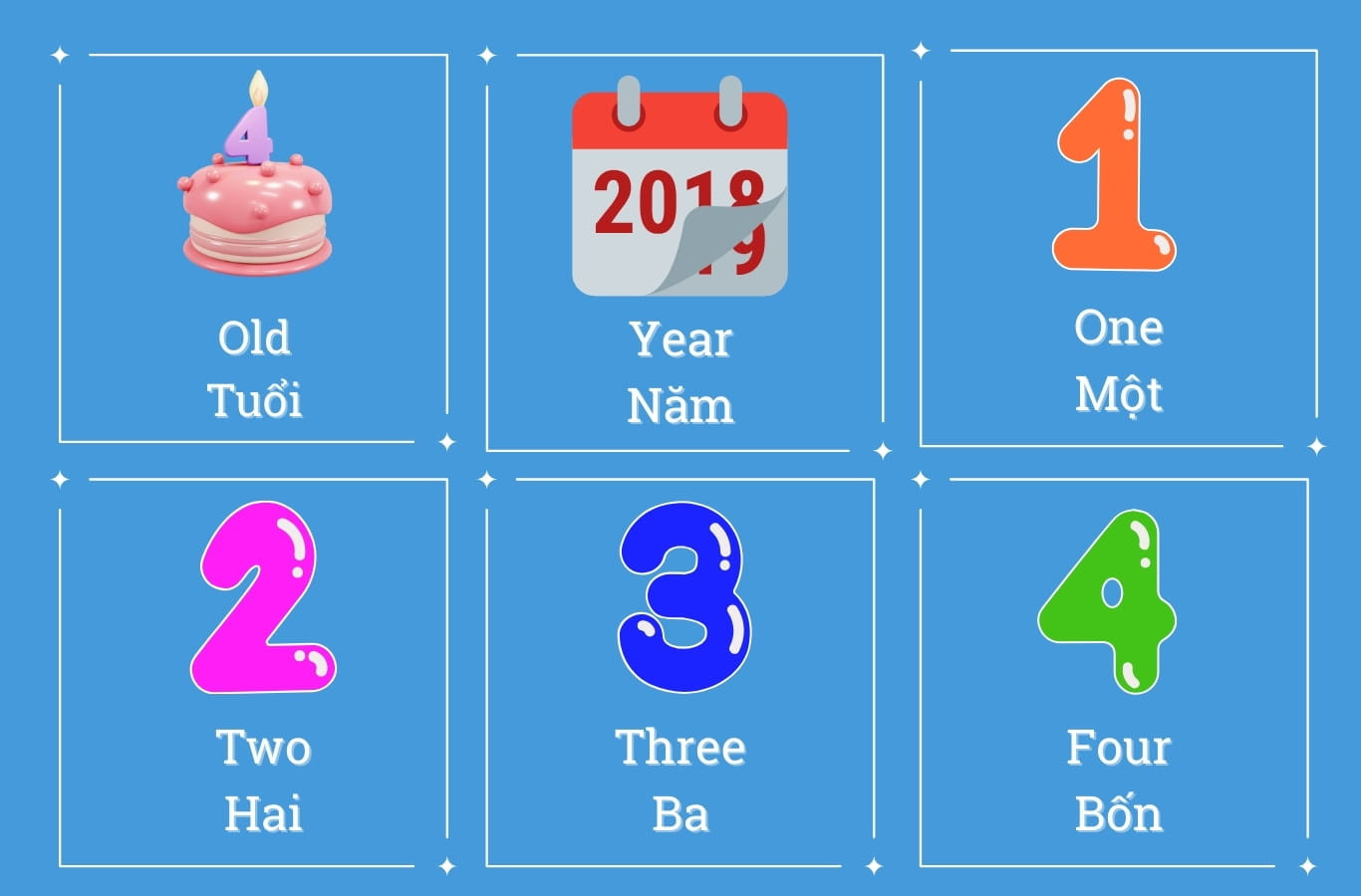 Từ mới tiếng Anh lớp 3 Unit 4 “How old are you?”