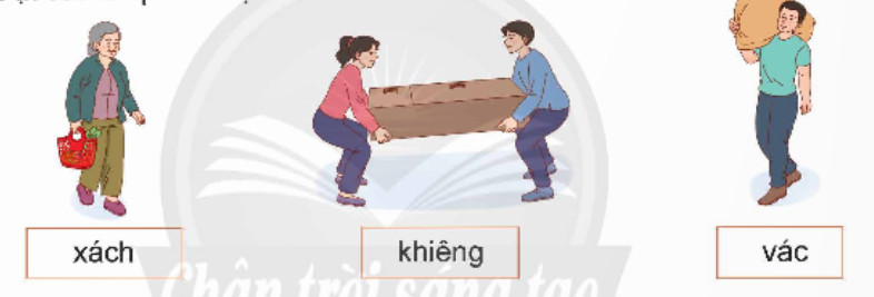 Minh họa việc đặt câu với các nghĩa khác nhau của từ