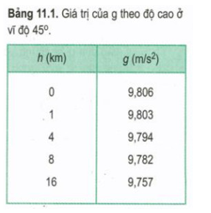 Công Thức Tính Gia Tốc Rơi Tự Do Trong Vật Lý Lớp 10: Hướng Dẫn Chi Tiết 2 Công Thức Tính Gia Tốc Rơi Tự Do Trong Vật Lý Lớp 10: Hướng Dẫn Chi Tiết