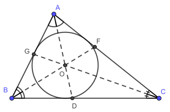 Giao điểm ba đường phân giác là tâm đường tròn nội tiếp