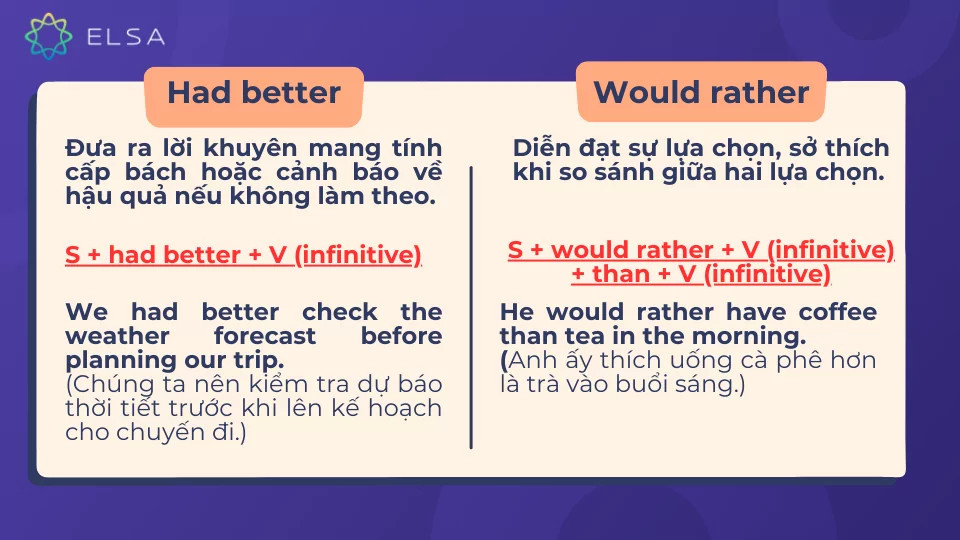 Phân biệt Had better và Would rather