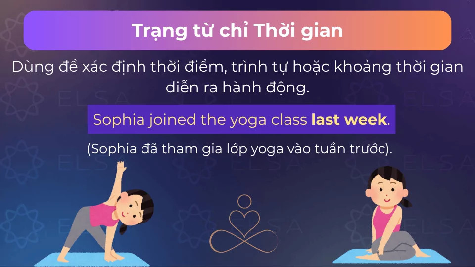 Câu ví dụ dùng trạng từ chỉ thời gian