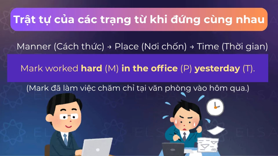 Khi đứng cùng nhau, trạng từ tuân theo trật tự M-P-T