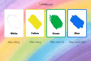 Công thức tạo màu trong tiếng Anh