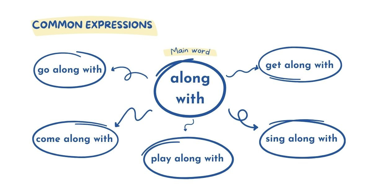 Các cụm từ thông dụng thường kết hợp với along with trong tiếng anh
