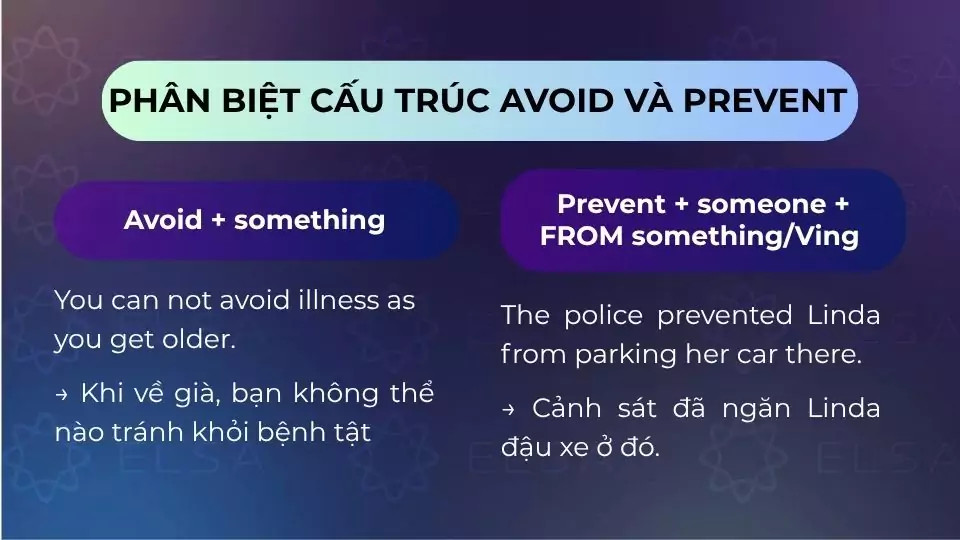 Phân biệt cấu trúc Avoid và Prevent