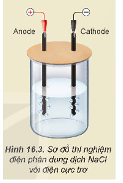 Thí nghiệm điện phân dung dịch NaCl
