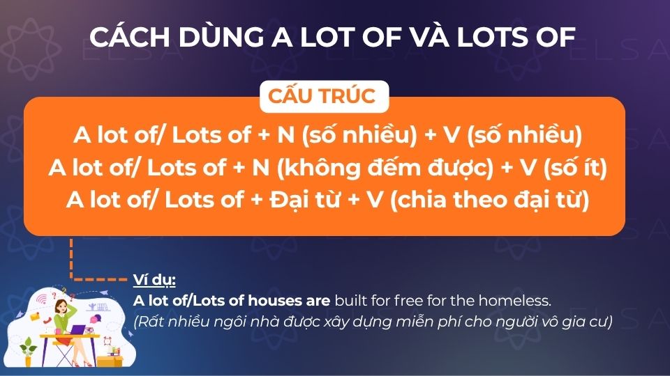 Phân biệt cách dùng A lot of, Lots of, Allot và Plenty of trong tiếng Anh