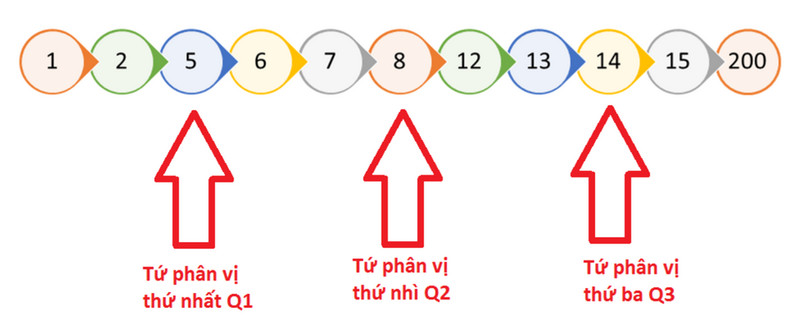 PhÃ¢n vá»‹ lÃ  má»™t cÃ´ng cá»¥ máº¡nh máº½