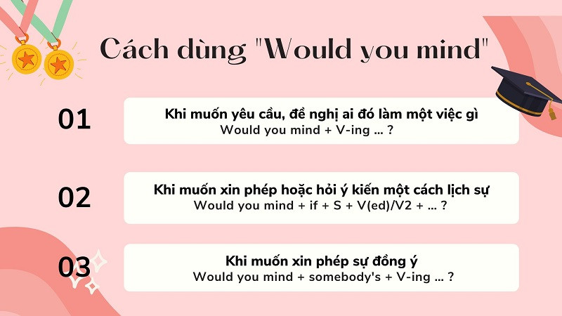 Minh họa cấu trúc "would you mind"