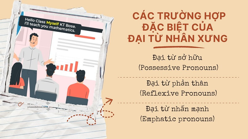 Đại từ xưng hô