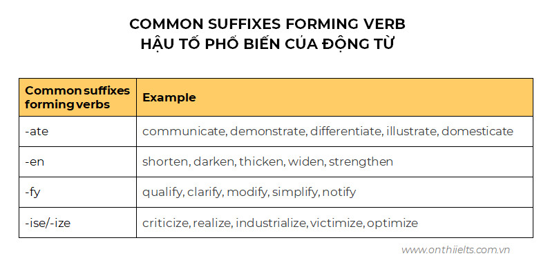 hậu tố của động từ trong tiếng anh