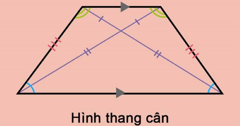 Hình ảnh minh họa hình thang cân