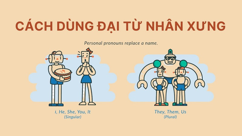 Personal pronoun