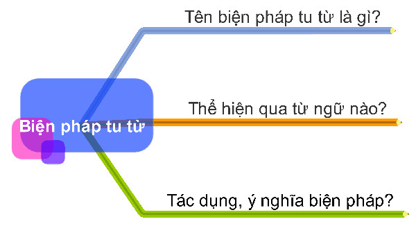 Phân biệt 8 Biện pháp Tu từ Tiếng Việt: Hướng dẫn Chi tiết cho Học sinh