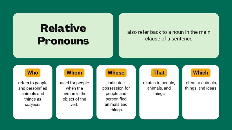 Relative pronouns