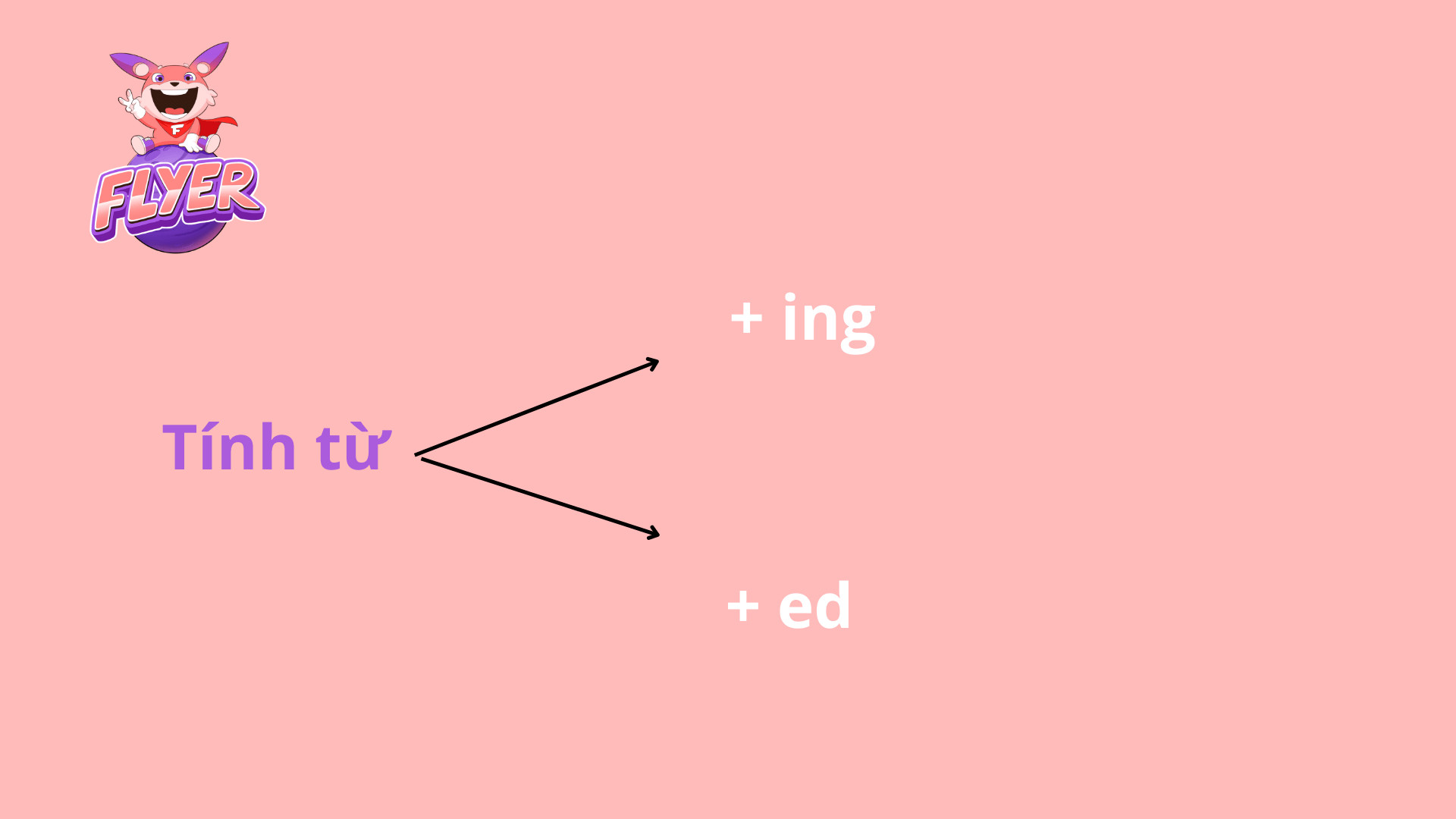 Tính từ đuôi ing và ed