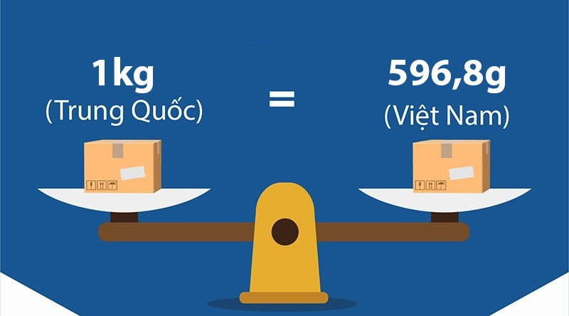 1kg bằng bao nhiêu gam hình 4