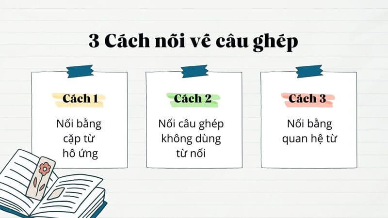Câu ghép trong tiếng Việt. (Ảnh: Sưu tầm Internet)